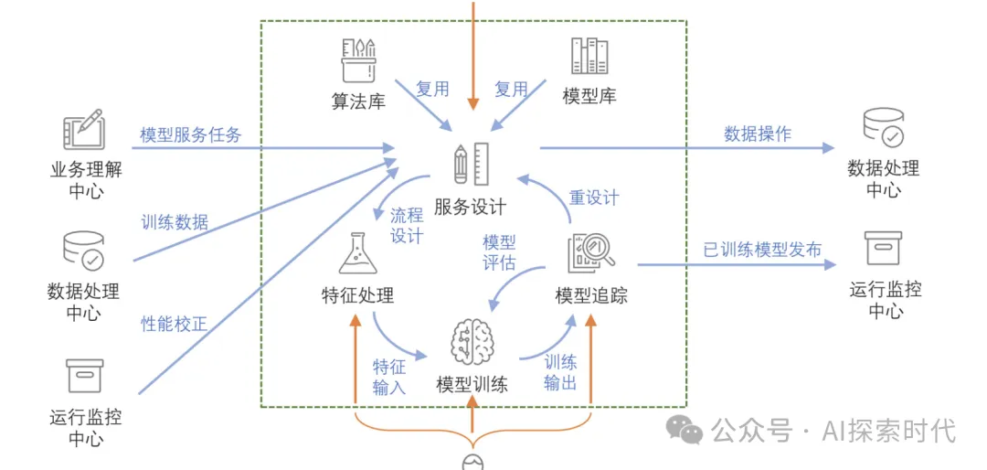 学习大模型技术的方法论——从应用中学习大模型-AI.x社区