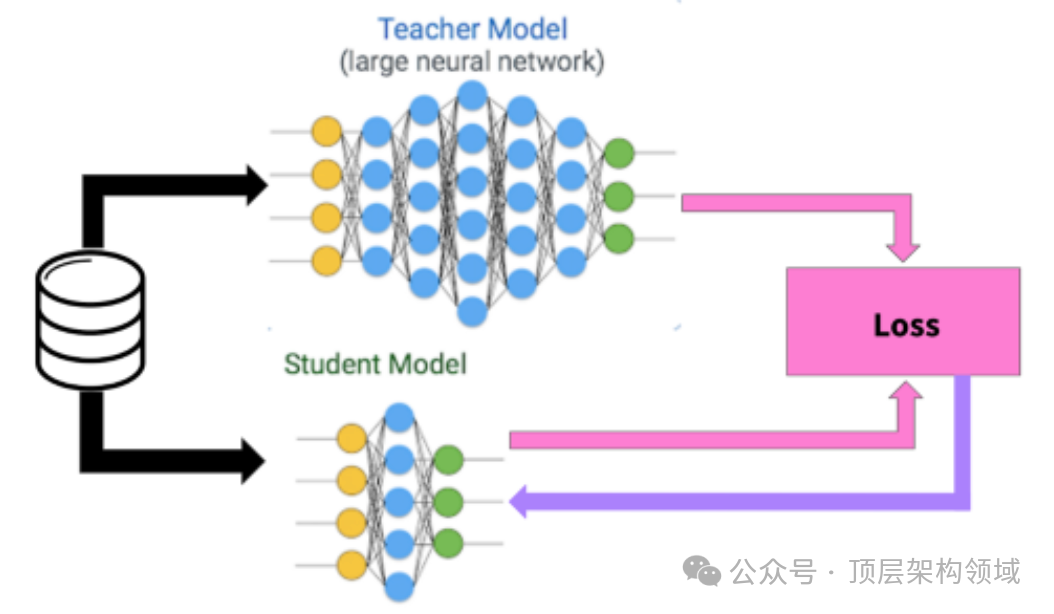 常见几种大语言模型压缩技术分析详解-AI.x社区