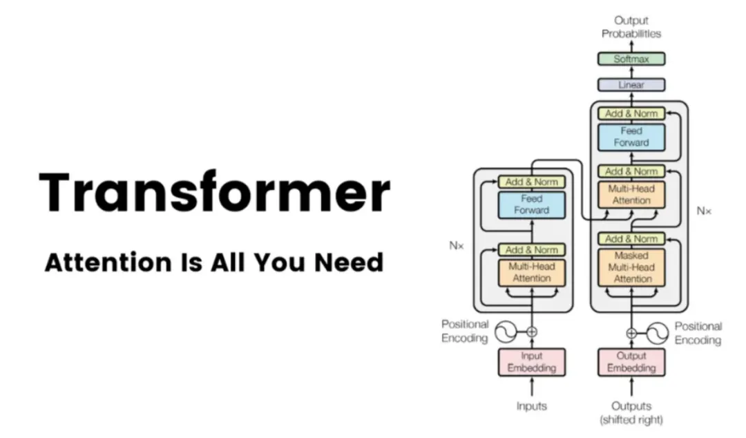 Transformer 动画揭秘：数据处理的四大关键技术 -AI.x社区