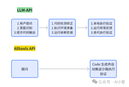 探索GLM4-ALLTools：全能AI工具箱，释放开发者潜能-AI.x社区