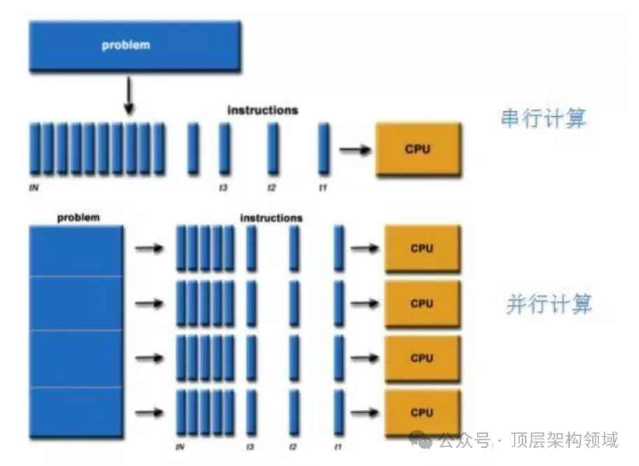 GPT-X 模型训练优化技术设计分析 -AI.x社区