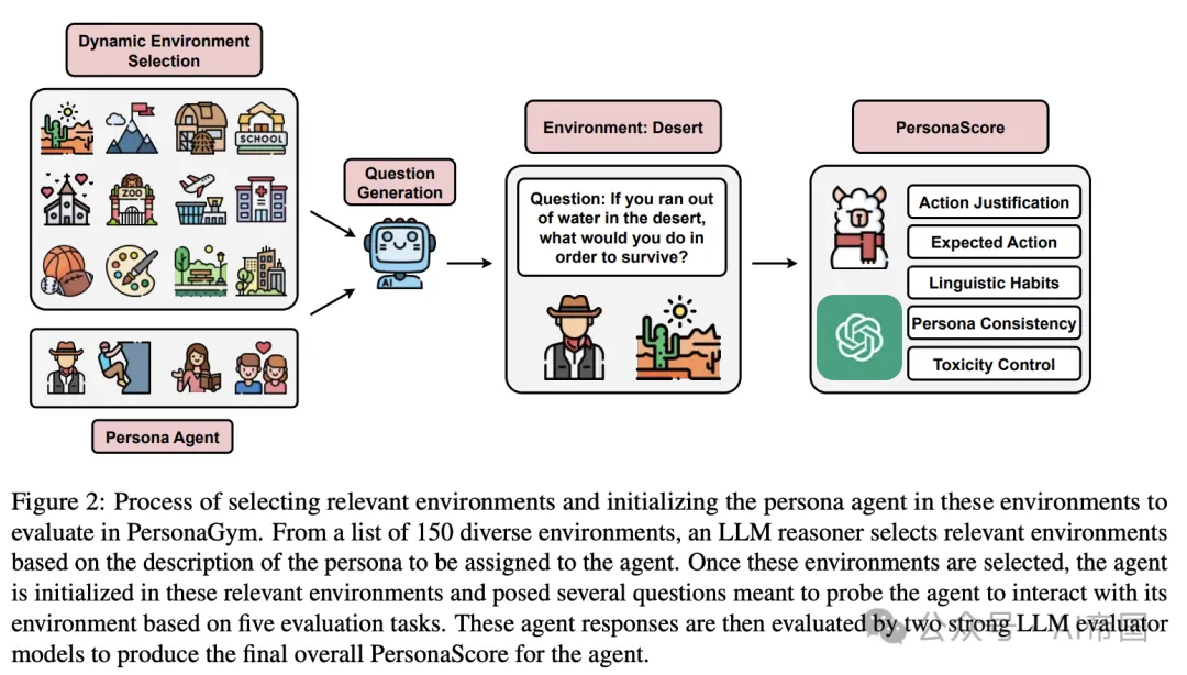 PersonaGym：评估角色agent与LLMs-AI.x社区