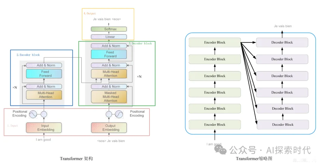 大模型技术学习之——大模型常用架构以及技术难点-AI.x社区