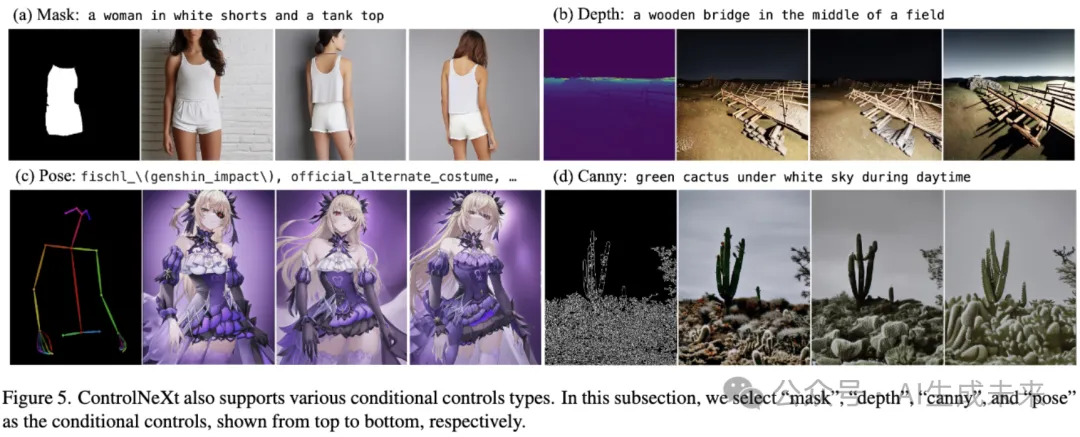 即插即用，效率远超ControlNet！贾佳亚团队重磅开源ControlNeXt：超强图像视频生成方法-AI.x社区