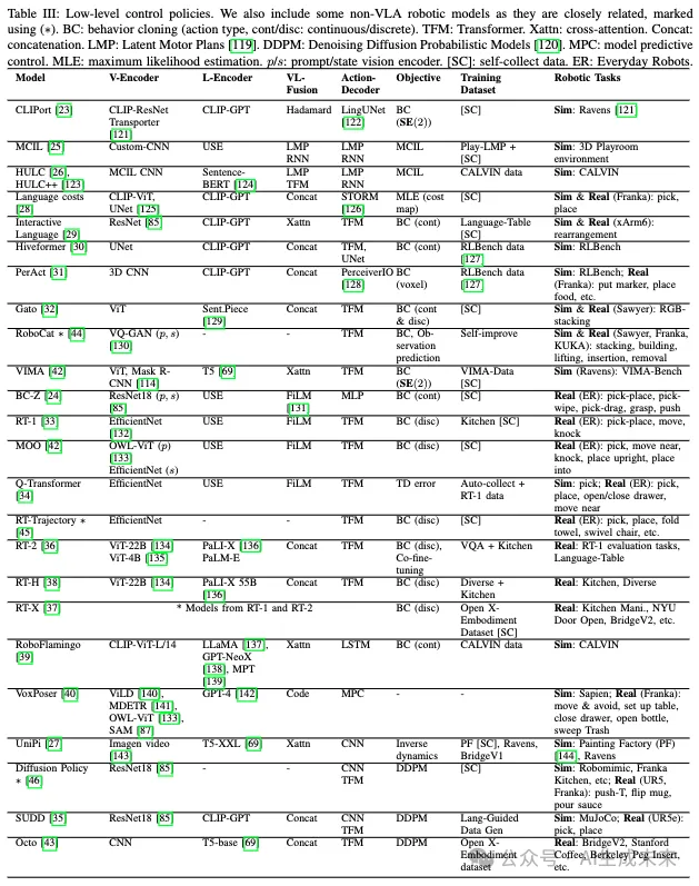 具身智能成败之关键！干货长文首次全面回顾具身智能领域中的视觉-语言-动作模型！-AI.x社区