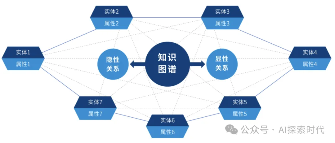 你知道大模型能做哪些事情吗？——大模型的任务类型以及应用场景-AI.x社区