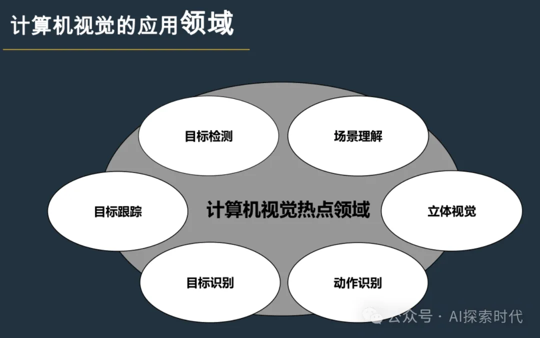 你知道大模型能做哪些事情吗？——大模型的任务类型以及应用场景-AI.x社区