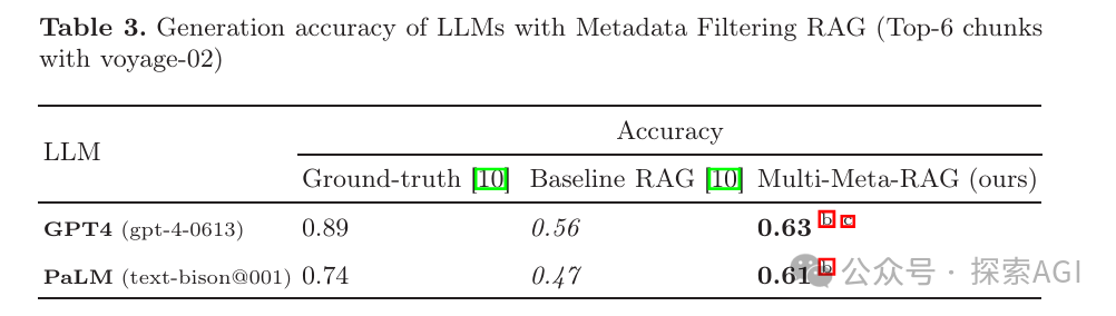 Multi-Meta-RAG：langchain点名，评论爆吹的新研究-AI.x社区