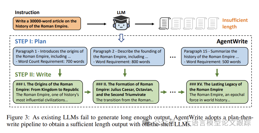 AgentWrite：为什么你的模型生成的内容长度总是不超过2K?-AI.x社区