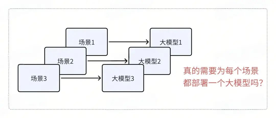 利用多Lora节省大模型部署成本-AI.x社区