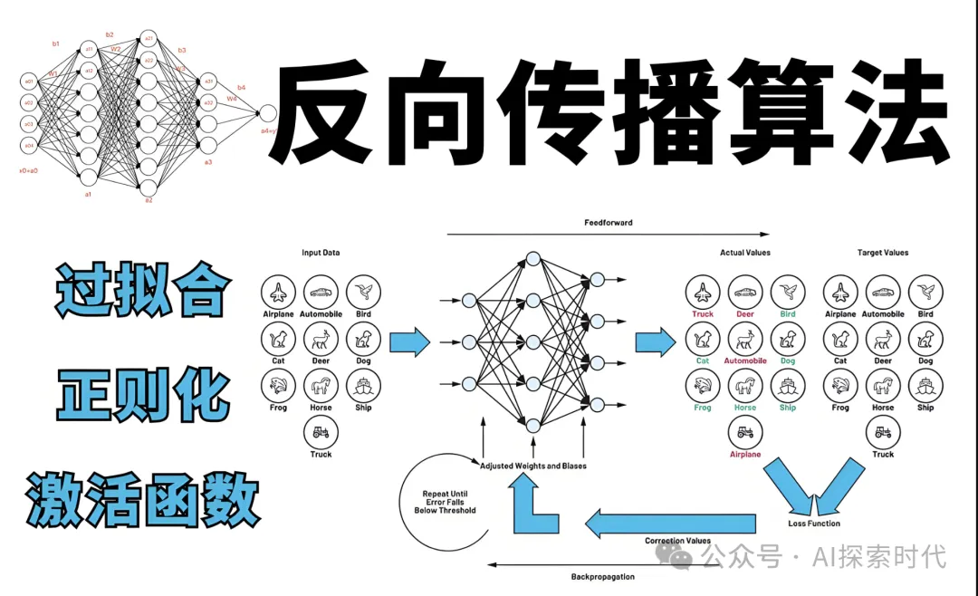 大模型训练核心算法之——反向传播算法-AI.x社区