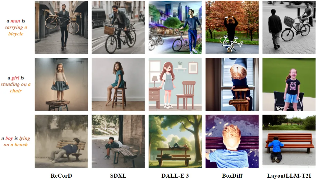 ACM MM 2024 | 比SDXL和DALL-E·3更引人入胜！ReCorD:交互场景生成最新SOTA！-AI.x社区