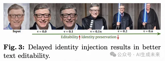 T2I与StlyeGAN2首次联手！PreciseControl:单肖像生成精细个性化图像！-AI.x社区