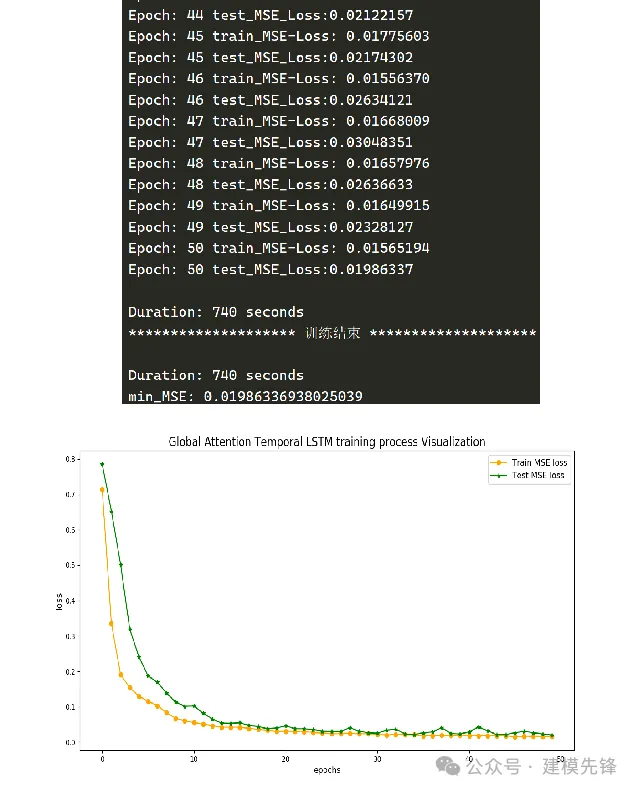 即插即用 | 时间编码+LSTM+全局注意力-AI.x社区