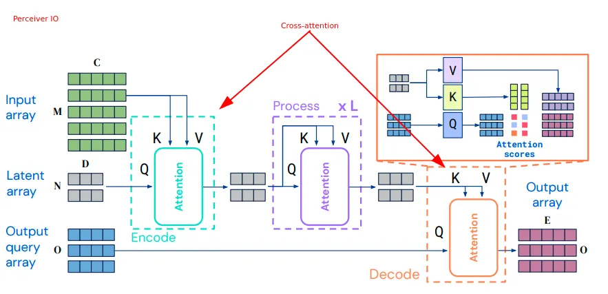 LLM基础模型系列：深入注意力机制-AI.x社区