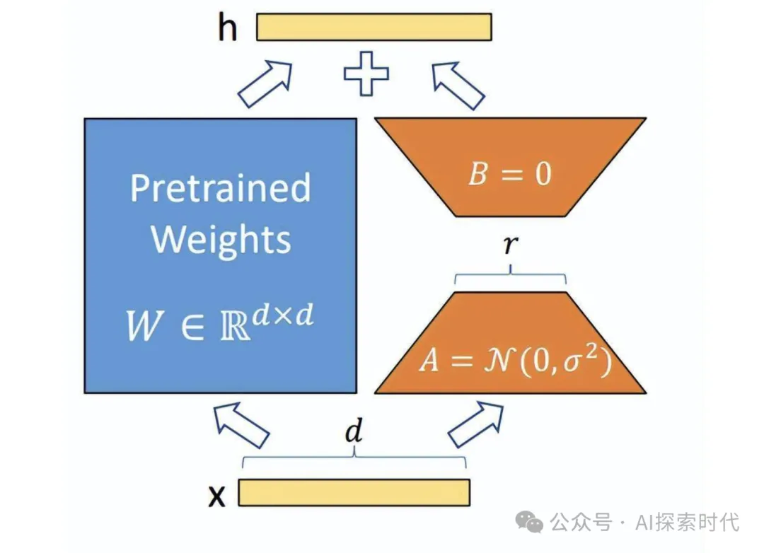 记一次关于人工智能应用方向的面试以及带来的思考-AI.x社区