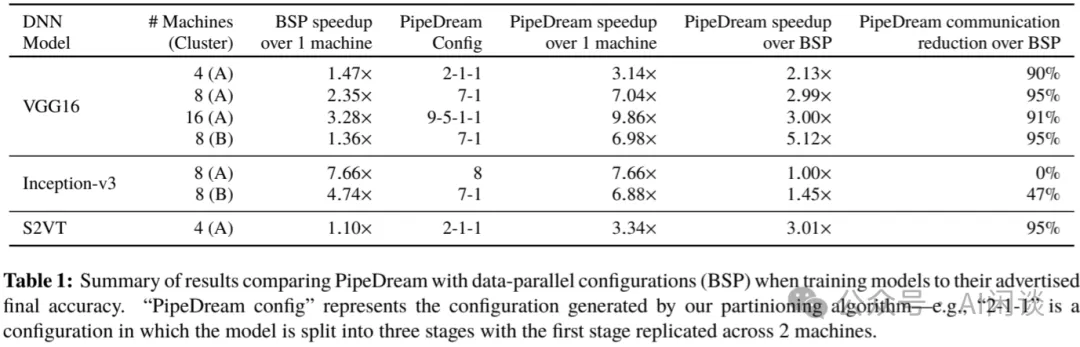 大规模分布式 AI 模型训练系列——流水线并行-AI.x社区