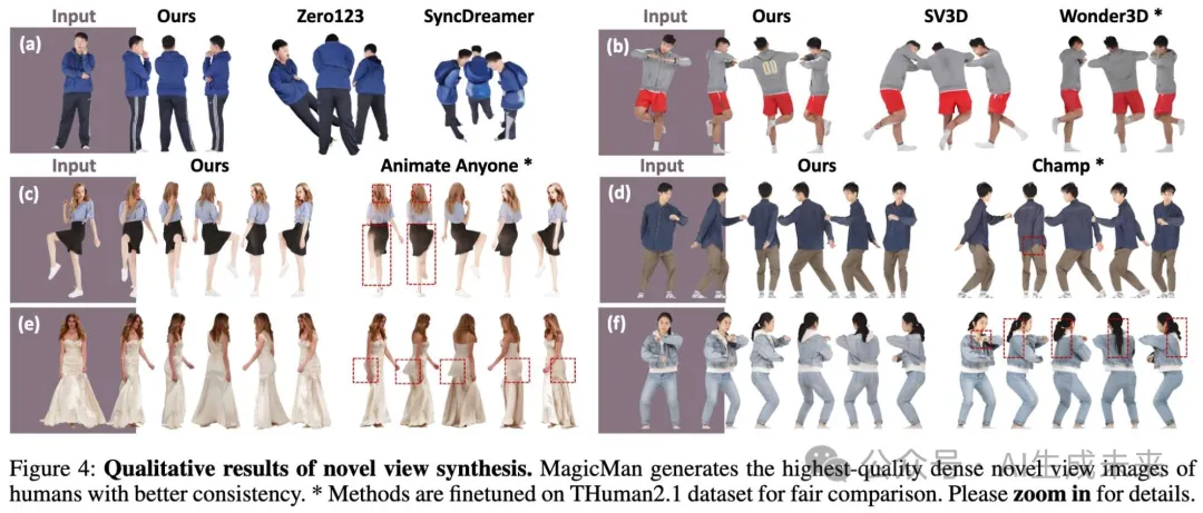 3D人体重建新SOTA！清华&腾讯等重磅发布MagicMan：单一图像生成高质量人体新突破-AI.x社区