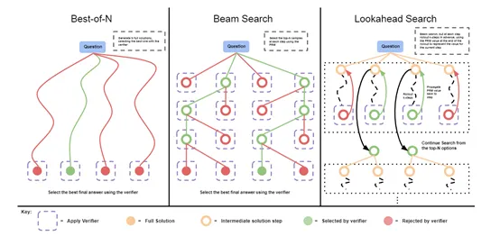 OpenAI将在两周内发布“草莓”模型，推理模式非常特殊！-AI.x社区