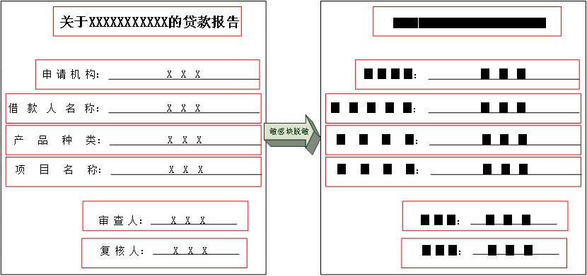 图1 敏感信息块效果（红框所示）