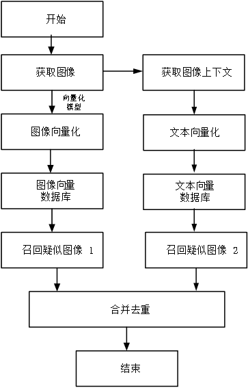 图9 敏感图像检测调用流程