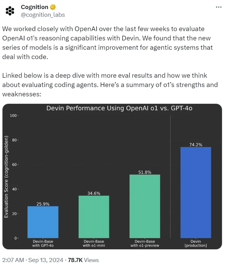 OpenAI发布突破性AI模型o1系列，推理能力大幅跃升重塑行业格局-AI.x社区