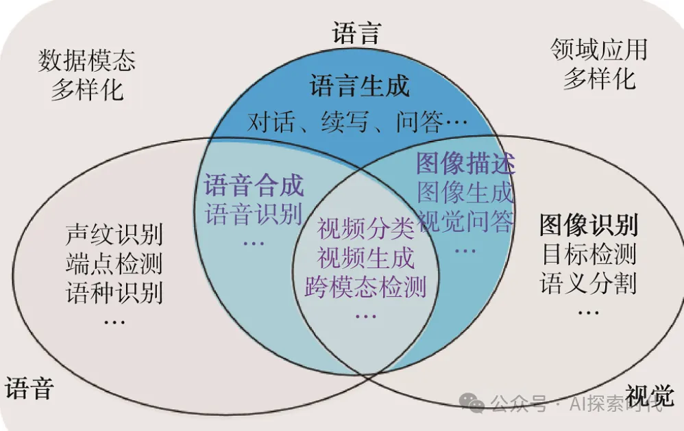 最近一段时间关于大模型技术的学习及应用的心得体会-AI.x社区