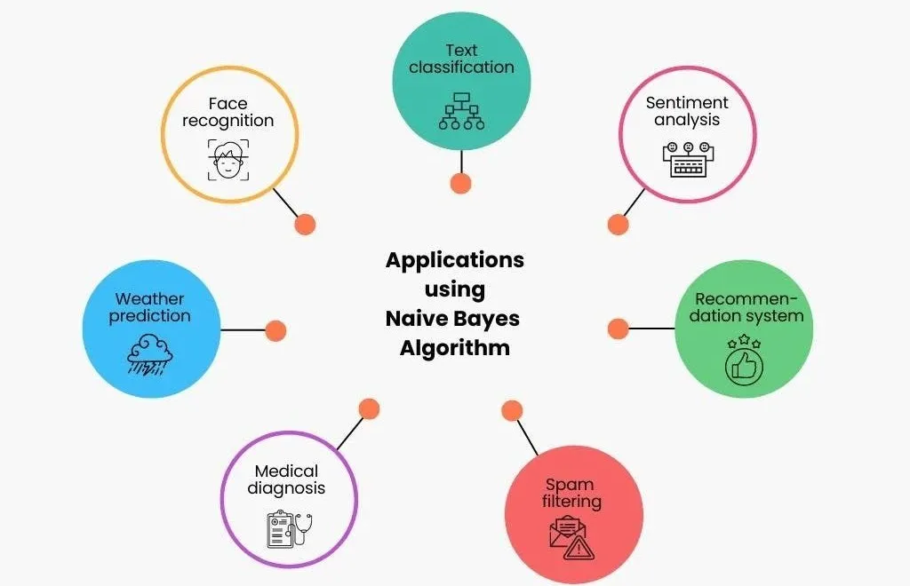 一文彻底搞懂大模型 - 贝叶斯网络（Bayesian Network）-AI.x社区