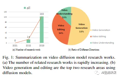 超全两万字长文详解视频扩散模型的最新进展-AI.x社区