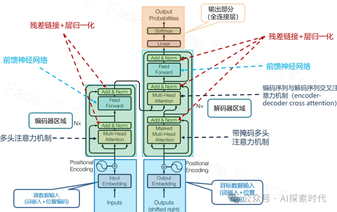 不要沉迷大模型的技术与理论，学习大模型的方法——从做一个小应用开始-AI.x社区