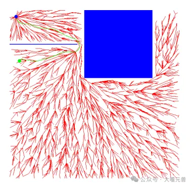 智能体在连续环境中的路径优化与冲突解决-AI.x社区