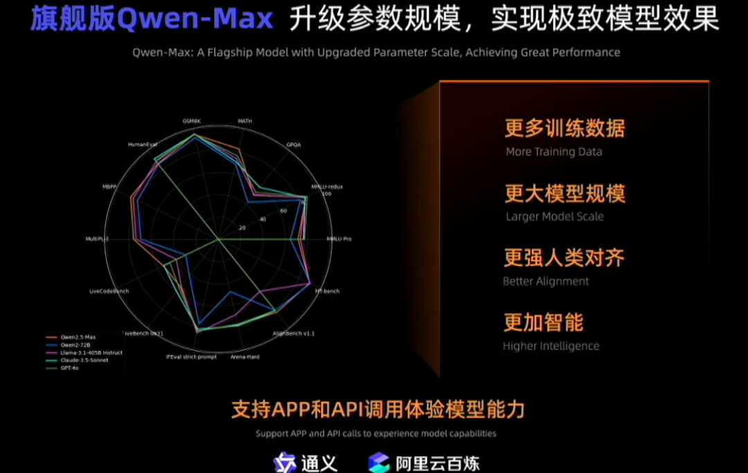 技术最牛逼的阿里，又回来了！-AI.x社区