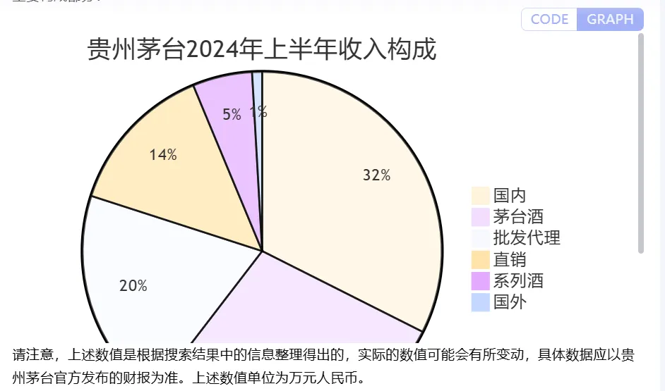 Kimi 绘图大总结，估计 80% 的人都没试过！-AI.x社区