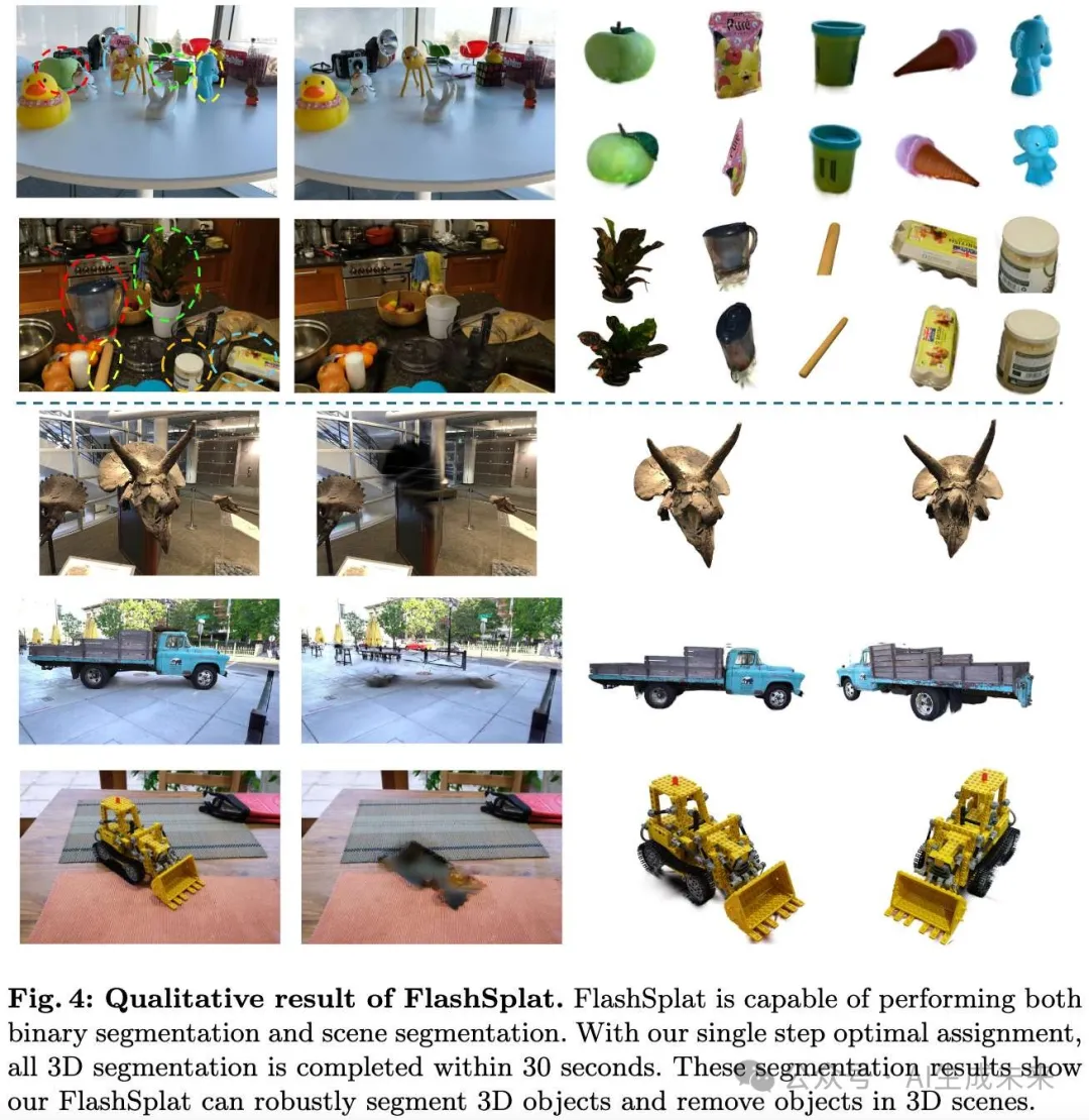 ECCV`24 | 比现有方法快50倍！新加坡国立开源FlashSplat：简单&全局最优3D-GS分割求解器-AI.x社区