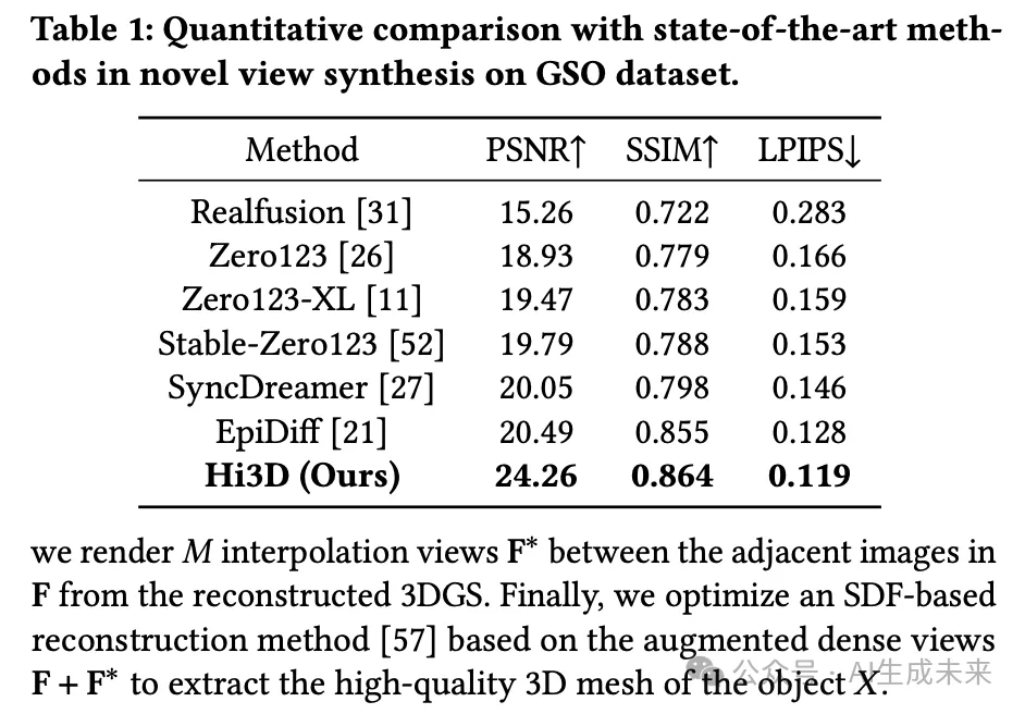 ACM MM24 | Hi3D: 3D生成领域再突破！新视角生成和高分辨率生成双SOTA(复旦&智象等)-AI.x社区