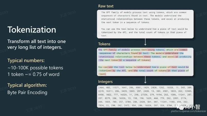 解读AI大模型，从了解token开始-AI.x社区