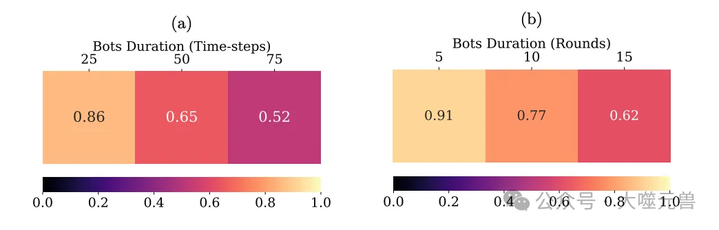 Google Research Scholar和DeepMind奖学金支持项目：多智能体系统中的合作弹性-AI.x社区