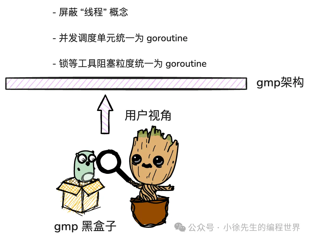 用户视角下的gmp并发