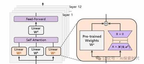 再谈大模型工作流技术之——ComfyUI框架-AI.x社区