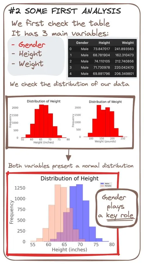 【机器学习】图解多重线性回归-AI.x社区