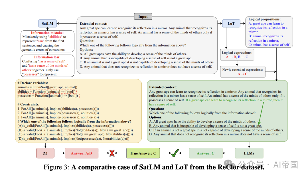 突破大语言模型的逻辑瓶颈：Logic-of-Thought方法让LLM更懂"推理" | 用外部数据增强大语言模型：RAG全面解-AI.x社区