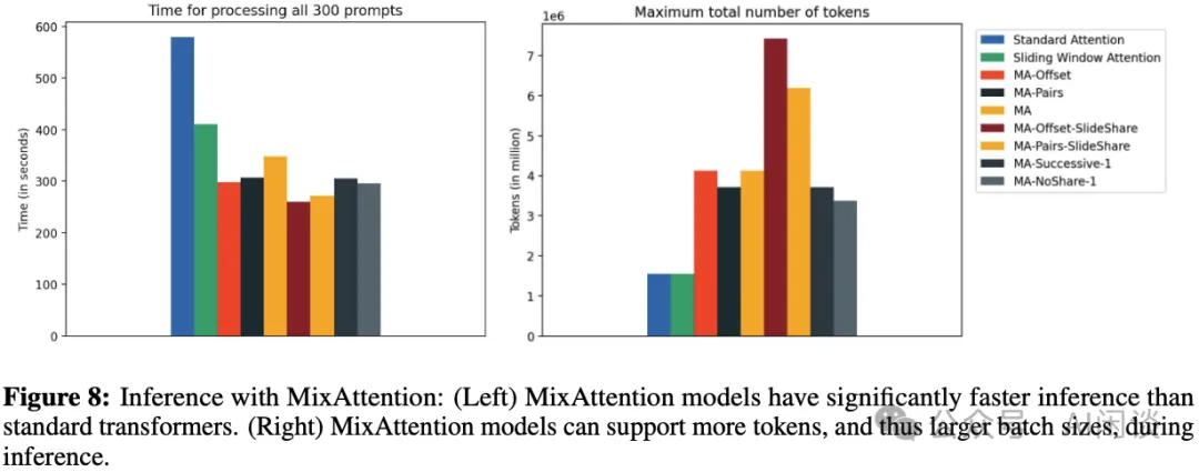 MixAttention：跨层 KV Cache 共享 + 滑动窗口 Attention-AI.x社区