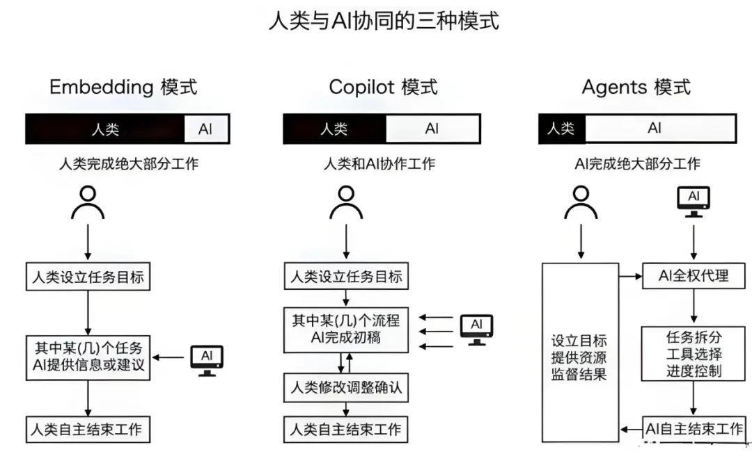 AI应用落地关键技术：AI Agent-AI.x社区