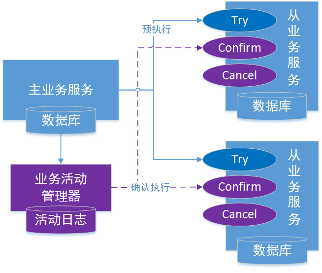 通用型TCC