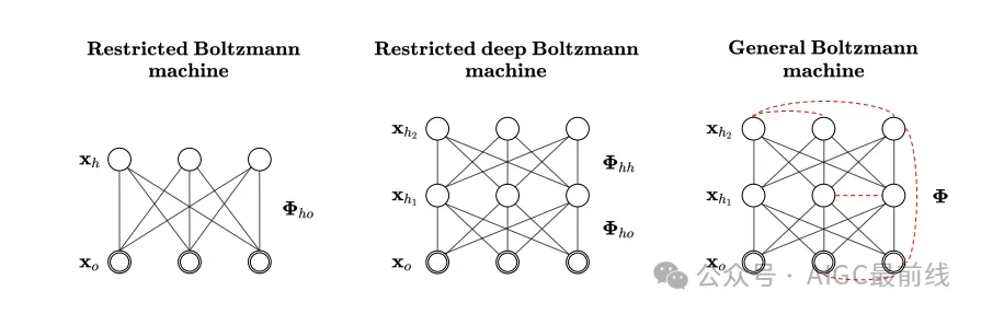 COLM 2024：一种新的深度学习架构——Monotone Deep Boltzmann Machines-AI.x社区