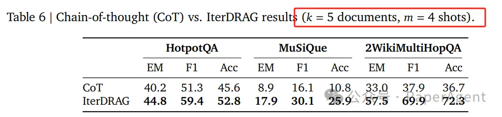 o1推理扩展的风吹到了RAG，性能飙升58.9%！-AI.x社区