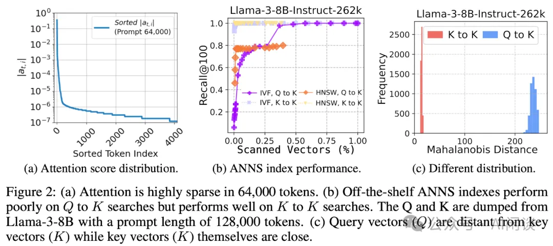 微软 RetrievalAttention: LLM+ANN, LLM 推理速度与精度的平衡-AI.x社区