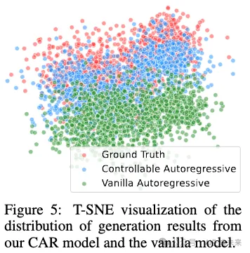 自回归视觉生成里程碑！比ControlNet和T2I-Adapter 快五倍！北大&腾讯等重磅发布CAR-AI.x社区
