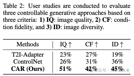 自回归视觉生成里程碑！比ControlNet和T2I-Adapter 快五倍！北大&腾讯等重磅发布CAR-AI.x社区