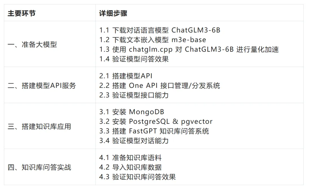 如何基于一台MacBook搞定企业级大模型知识库部署-AI.x社区